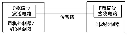 Rail vehicle braking signal transmission circuit