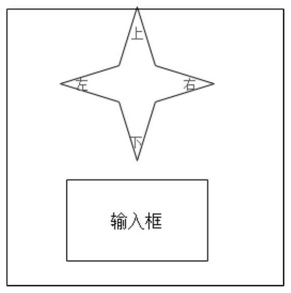 Input control method and device of display terminal, equipment, system and storage medium