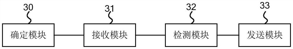 Input control method and device of display terminal, equipment, system and storage medium