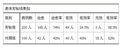 Medicinal liquor with effects of promoting qi and activating blood circulation for rheumatoid scapulohumeral periarthritis and preparation method of medicinal liqour