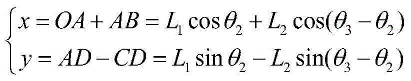 Multi-DOF manipulator independent grabbing inverse solution engineering algorithm