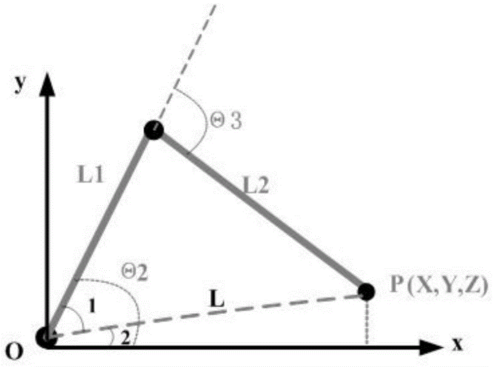 Multi-DOF manipulator independent grabbing inverse solution engineering algorithm