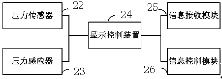 Puncture part pressing device for cardiovascular intervention operation