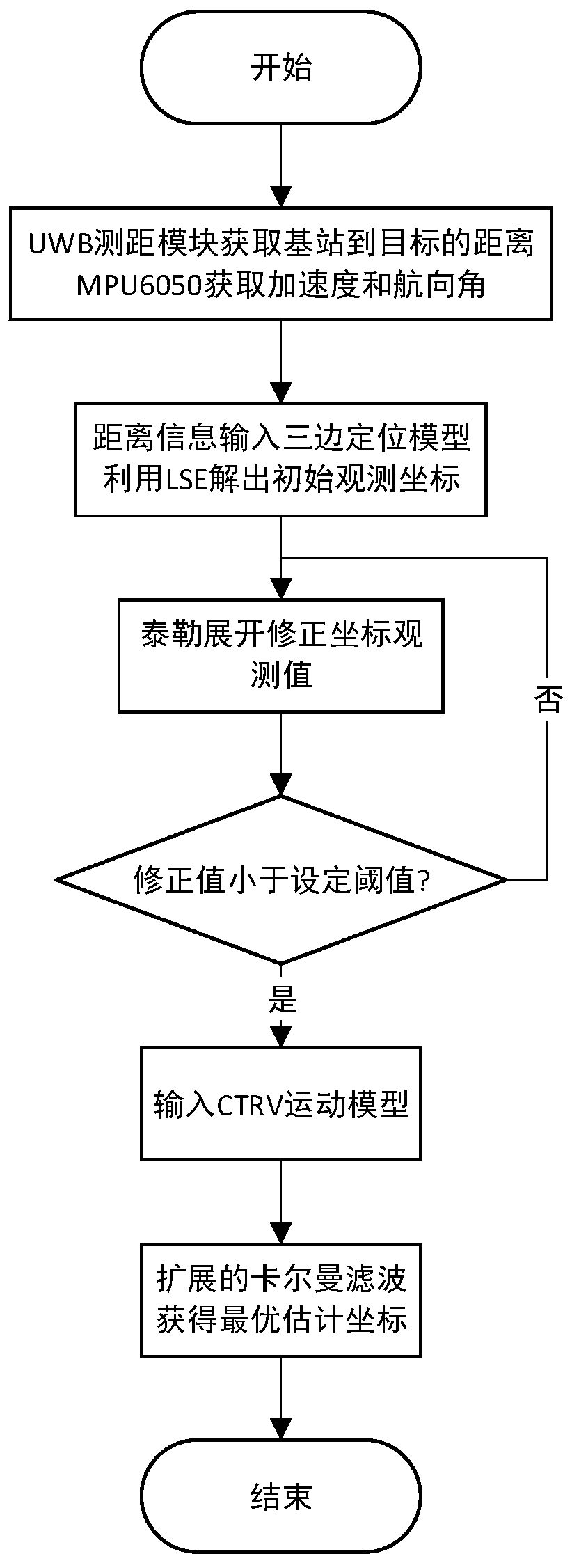 EKF-based multi-sensor fusion greenhouse inspection robot tracking method