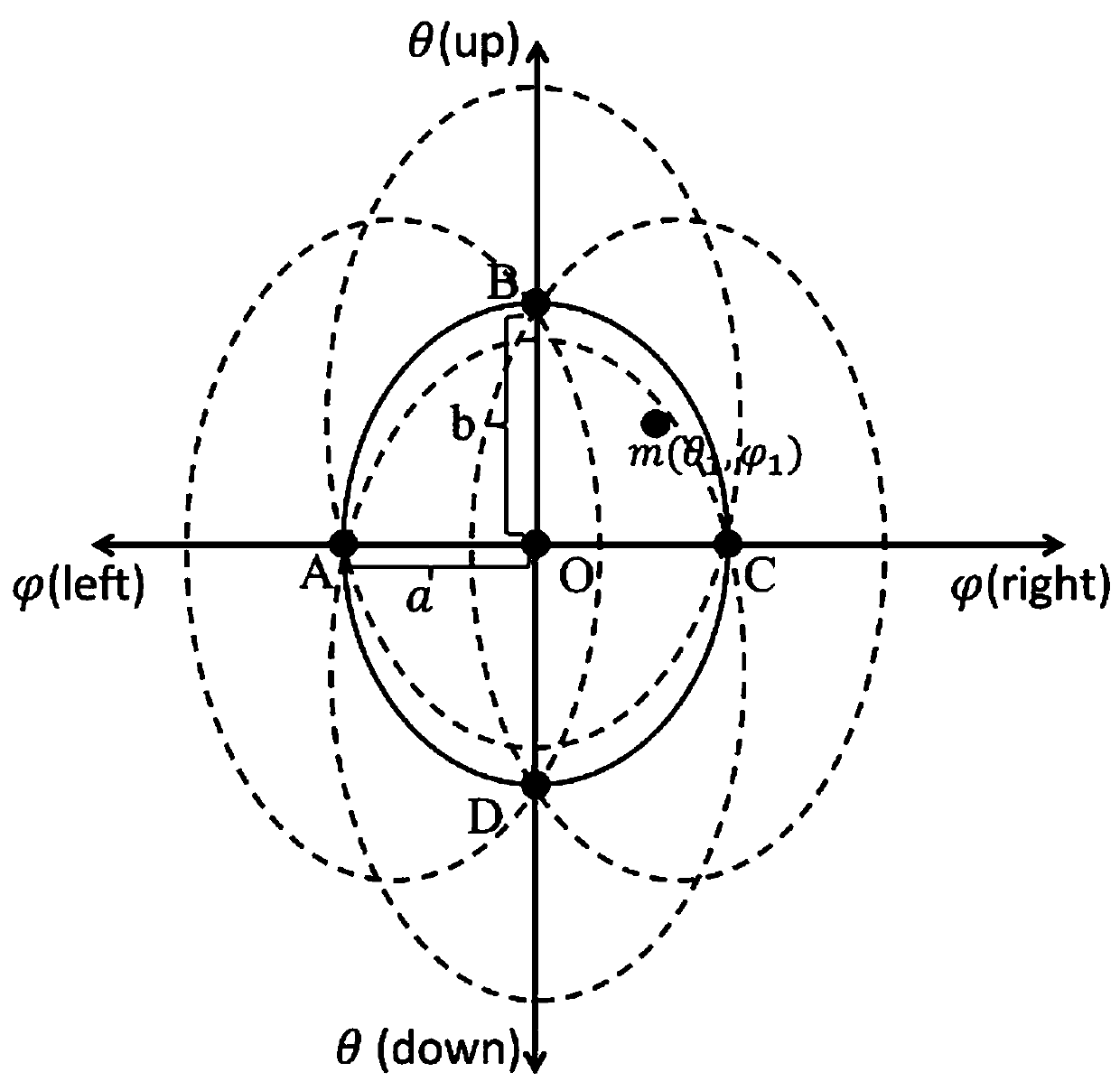 VICTS antenna four-point tracking algorithm