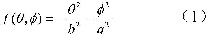 VICTS antenna four-point tracking algorithm