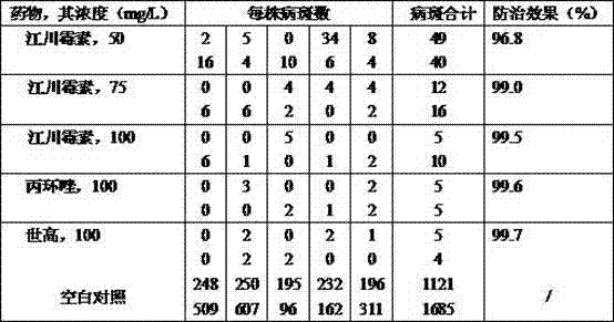 Jiang chuan mycin for preventing and controlling plant diseases