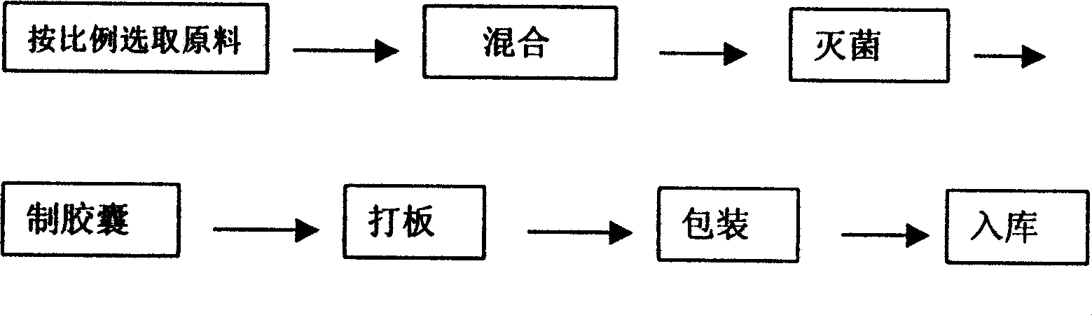 Lead-removing health care food and preparation method thereof