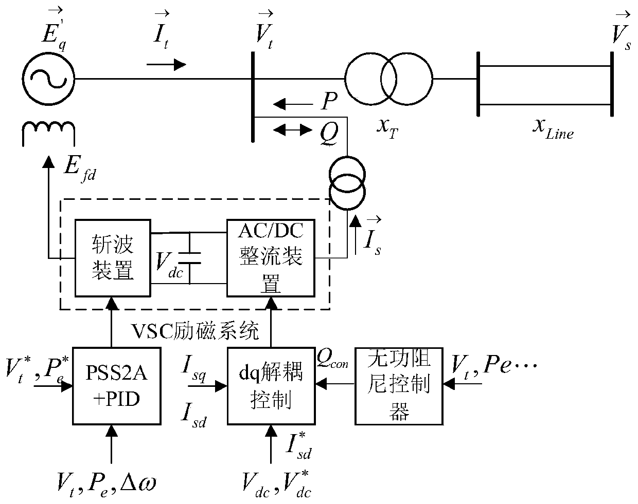 Reactive damping controller based on flexible excitation system and parameter setting method