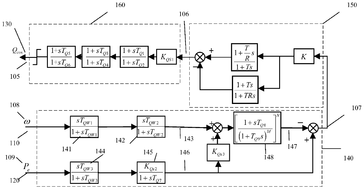 Reactive damping controller based on flexible excitation system and parameter setting method