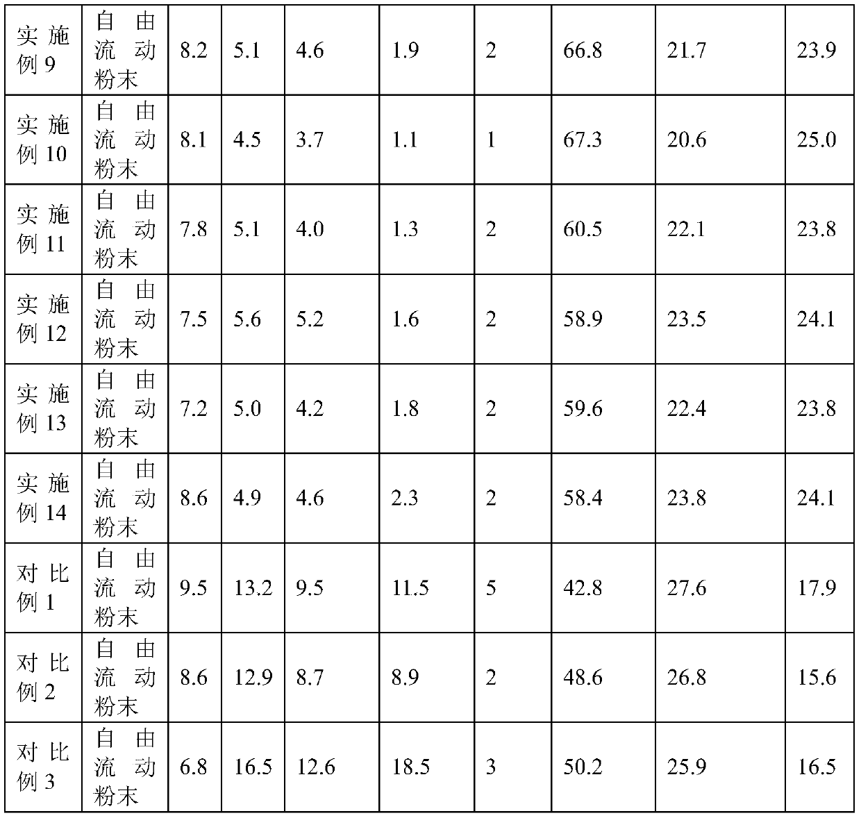 High-temperature-resistant filtrate reducer for drilling fluid and preparation method thereof