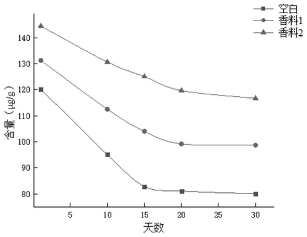 Momordica grosvenori solid spice as well as preparation method and application thereof