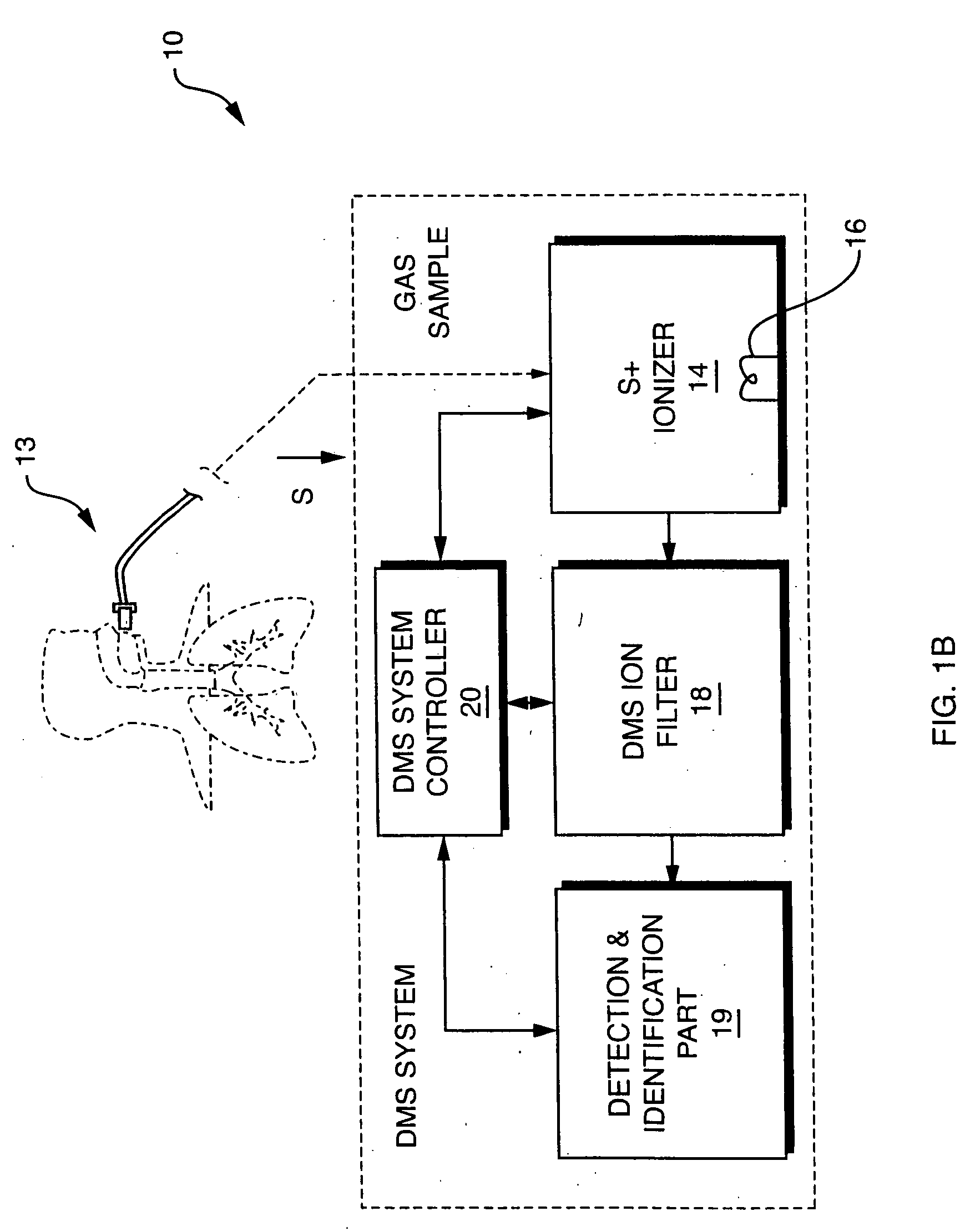 NOx monitor using differential mobility spectrometry