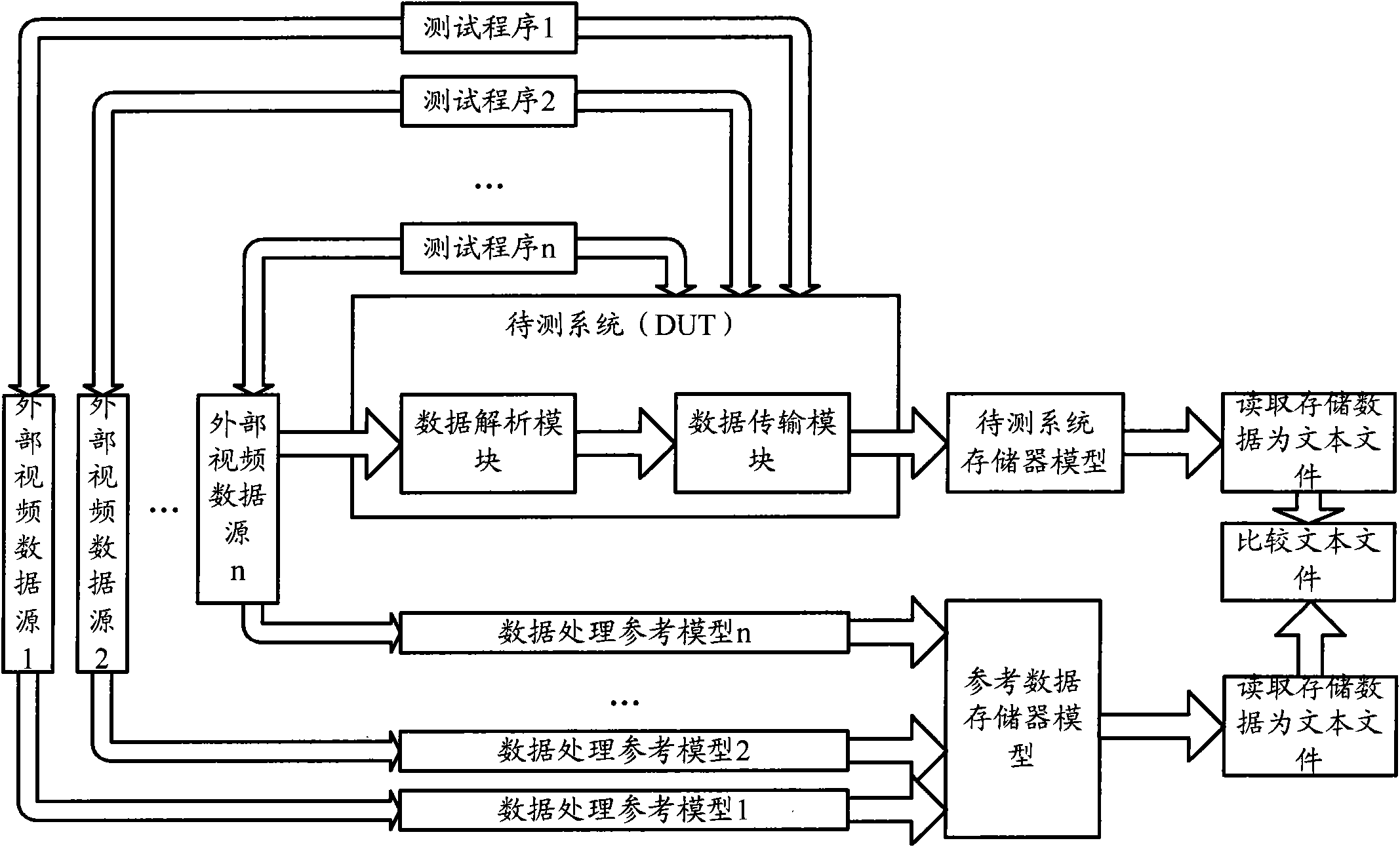 Video data reception system verification method and apparatus thereof