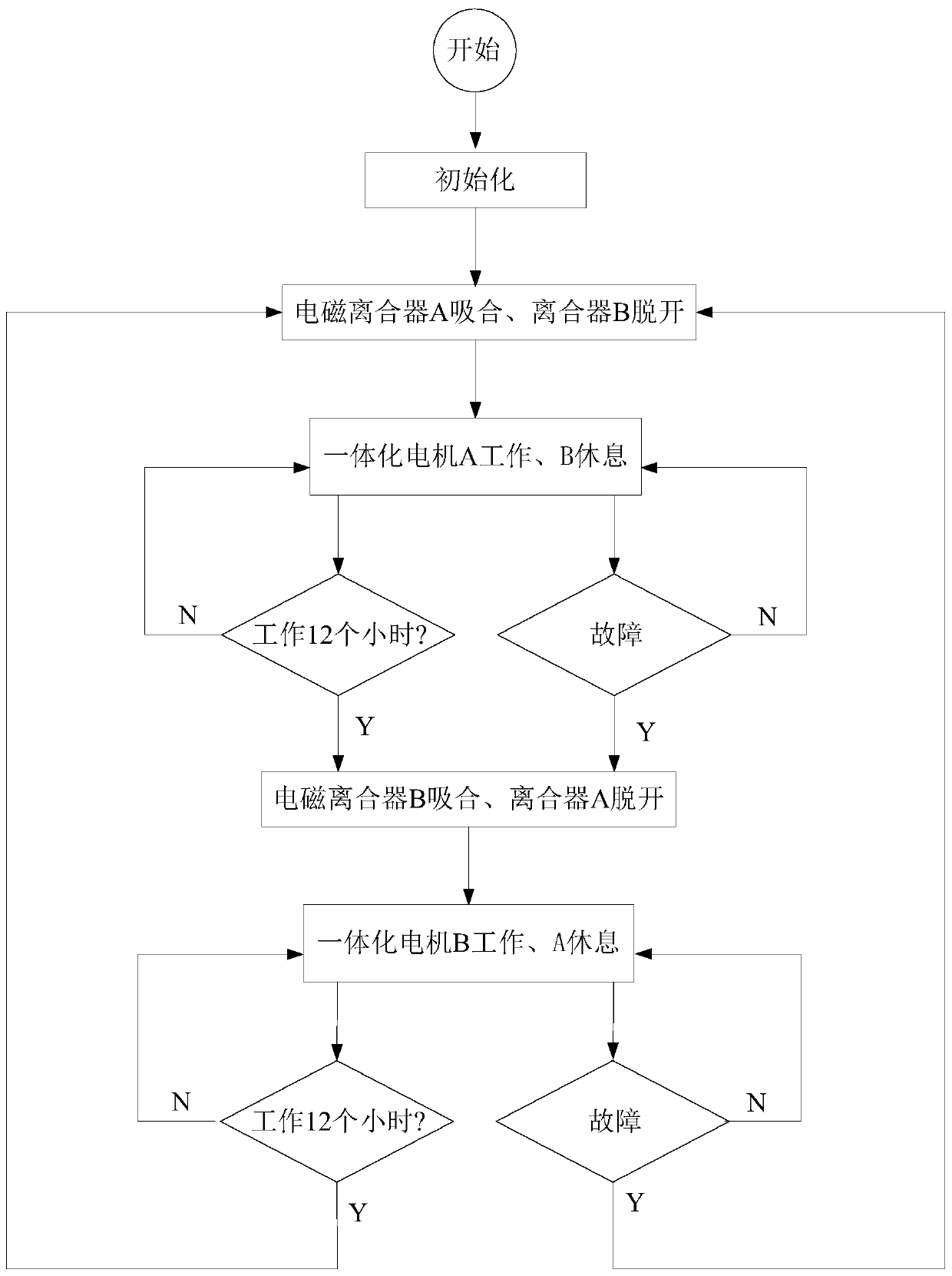 Special equipment antenna turntable dual-motor control system and method