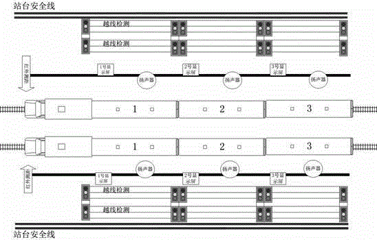 Train platform precise display and cross-line voice alarm integrated management system for railway station