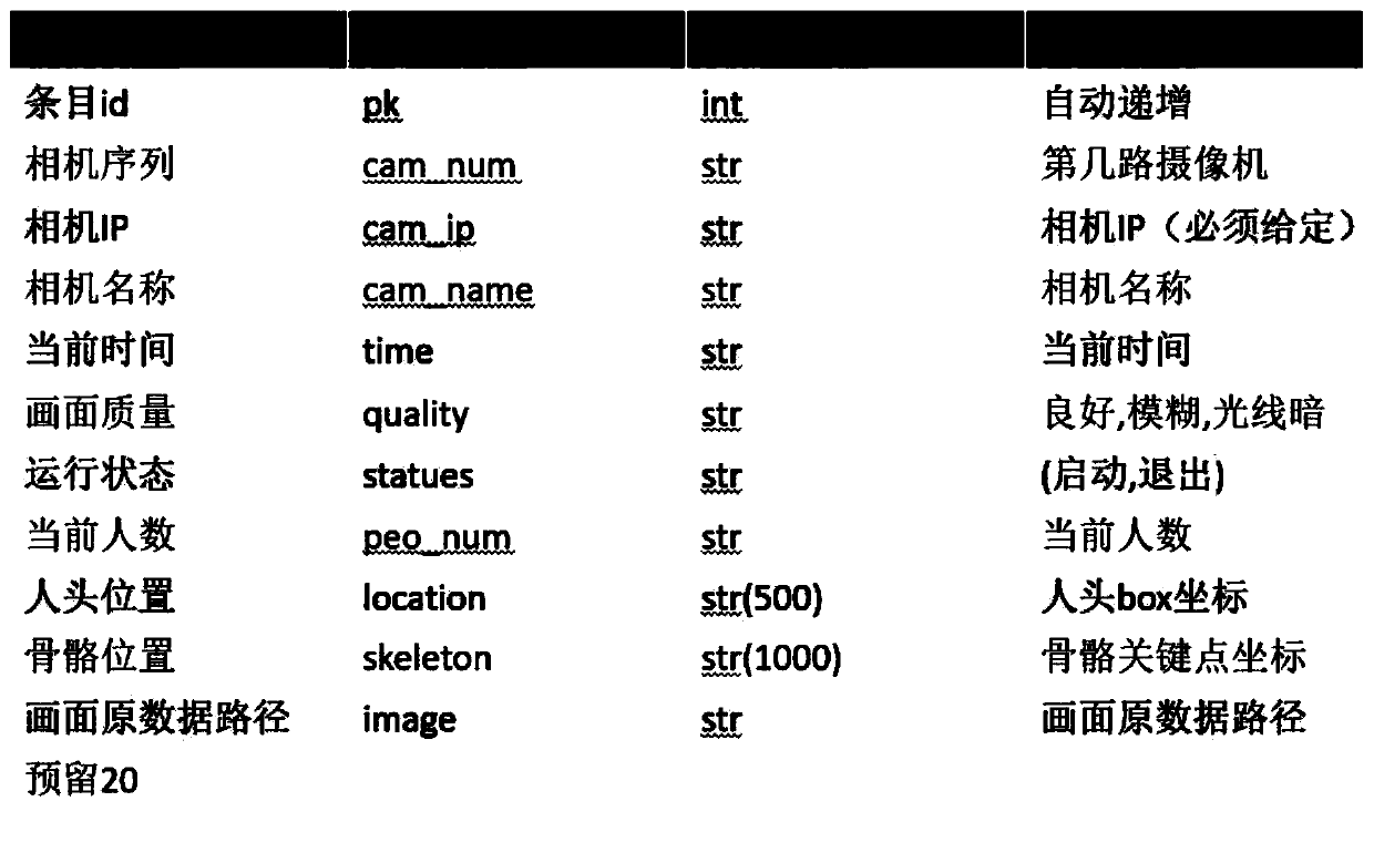 Distributed classroom violation behavior detection system and method and medium