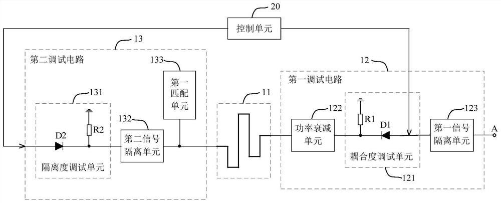 Coupler, debugging circuit thereof and communication equipment