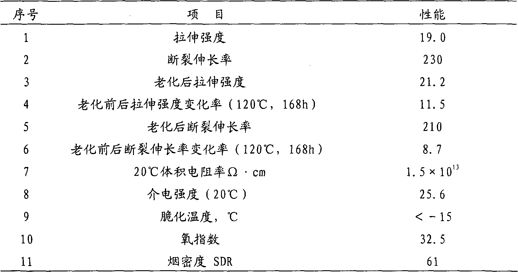 Silicone hydride crosslinked non-halogen flame-proof smoke-restraining polyvinyl chloride cable material and manufacturing process thereof