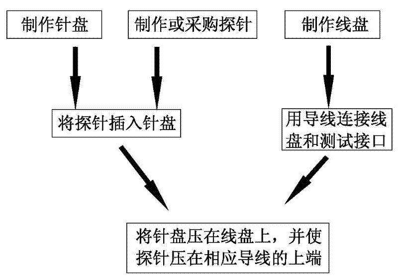 Low-resistivity spring-free jig and manufacturing method thereof