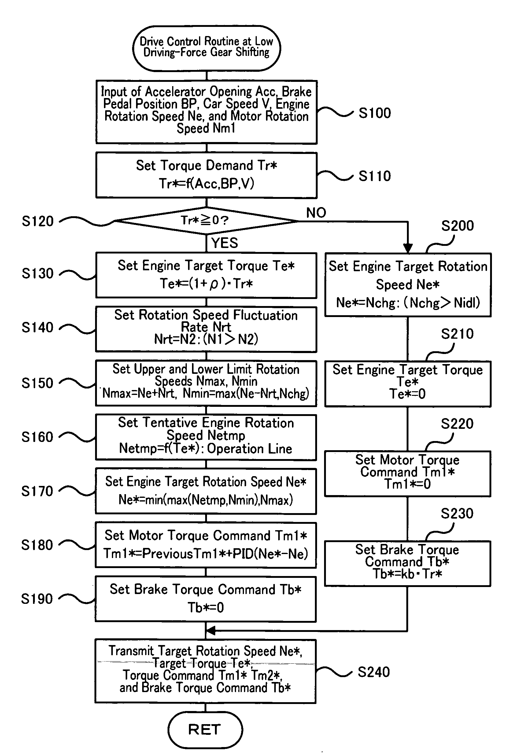 Vehicle, Driving Device And Control Method Thereof