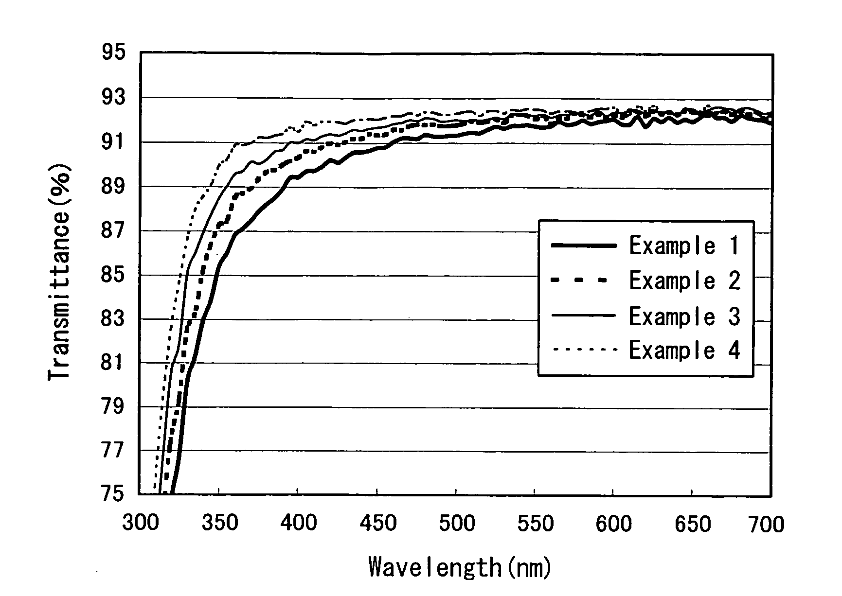 Light transmitting substrate with transparent conductive film