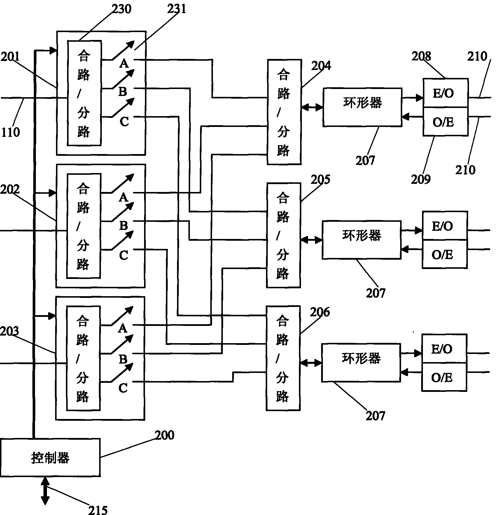 WiFi (Wireless Fidelity) optical fiber radio central control system