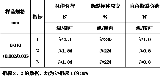 Agricultural plastic polyethylene mulching film