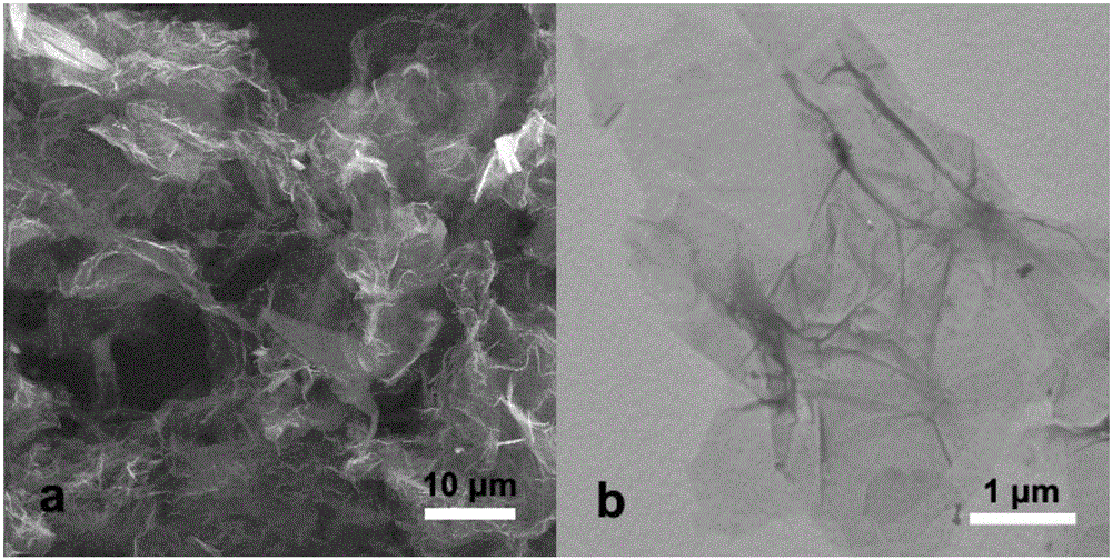 Method for preparing graphene through liquid phase chemical technology intercalation and graphite peeling