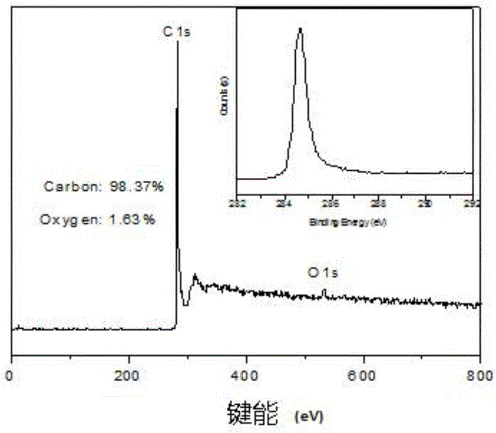 Method for preparing graphene through liquid phase chemical technology intercalation and graphite peeling