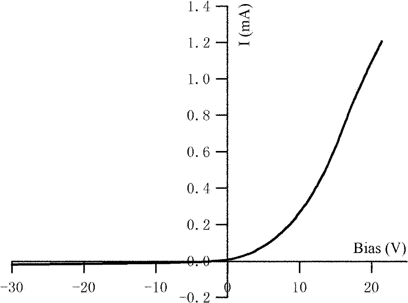 Diagnostic device of radio frequency discharge plasma