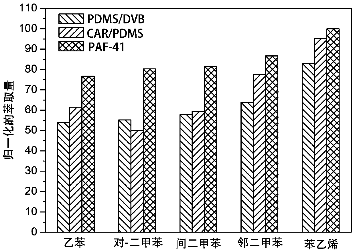 SPME extracting fiber of porous organic framework coating and preparation method of SPME extracting fiber