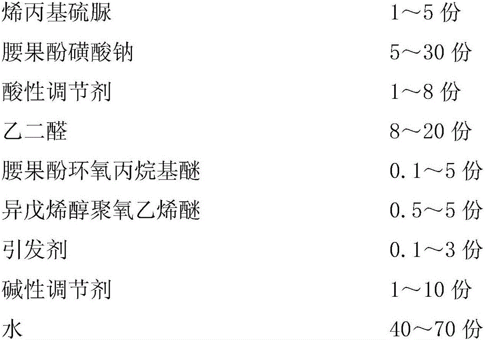 Ceramic dispersing agent and preparation method thereof