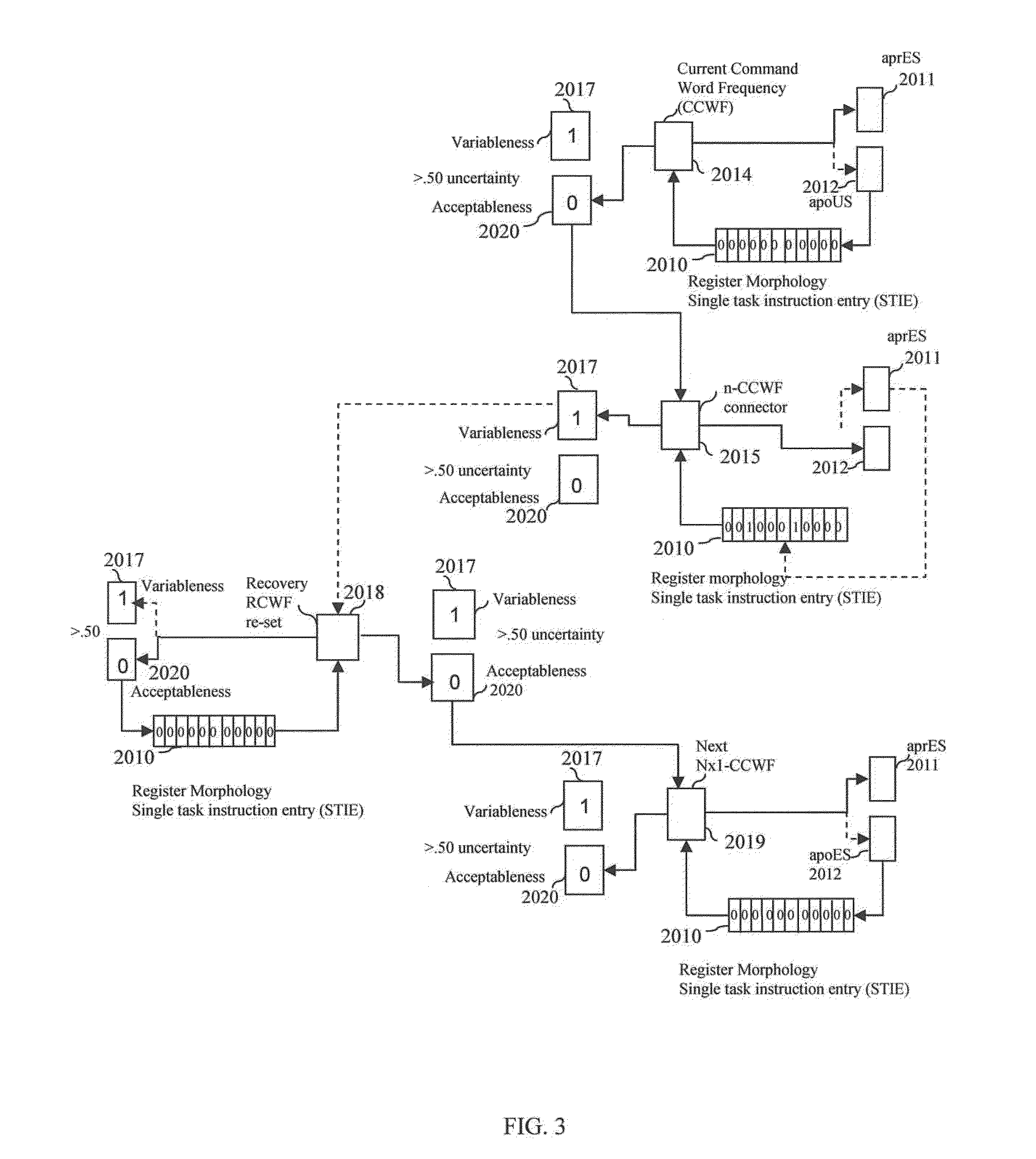 Connector Assemblage Formational for a Dermal Communication