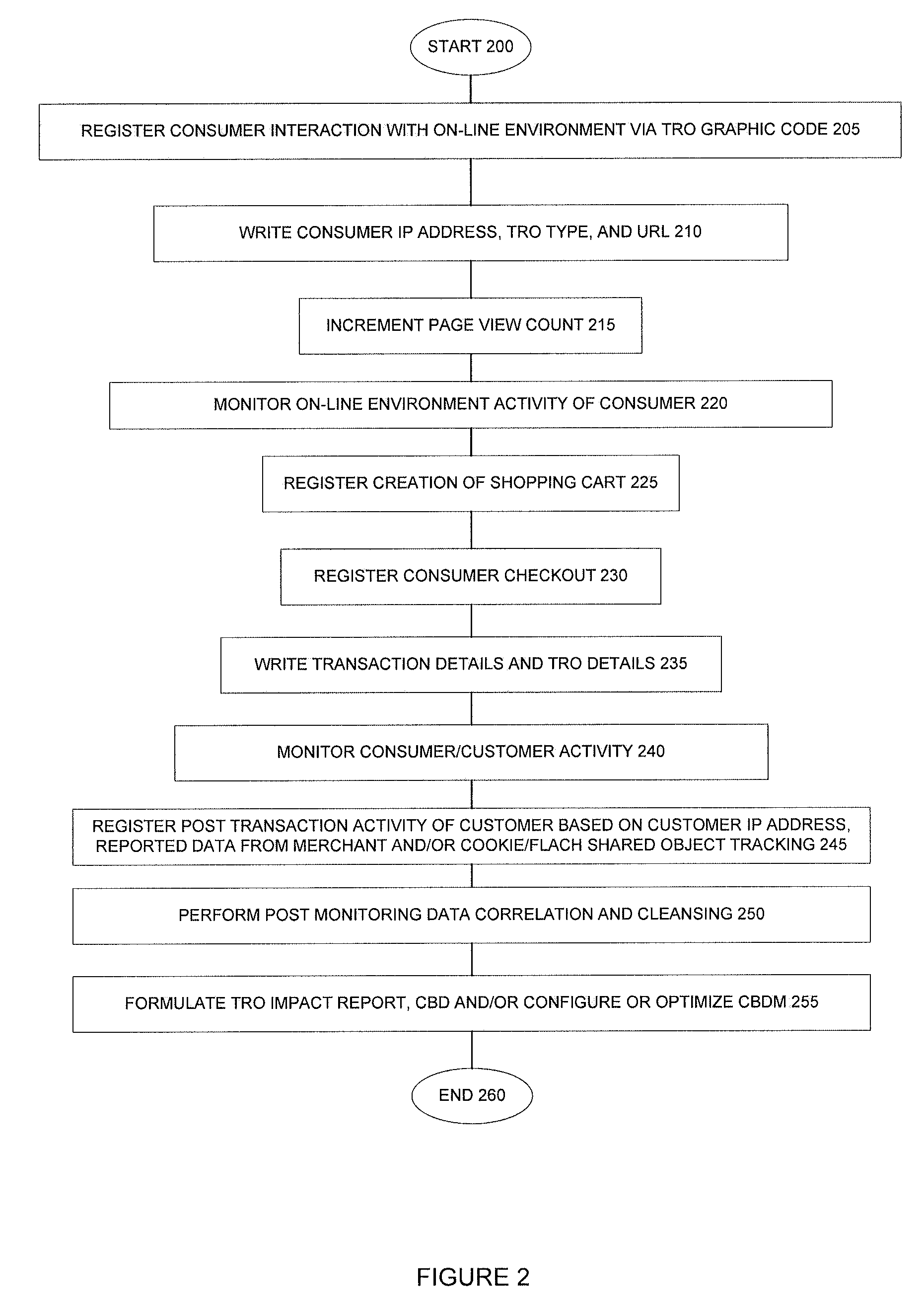 Method, system and components for obtaining, evaluating and/or utilizing seller, buyer and transaction data