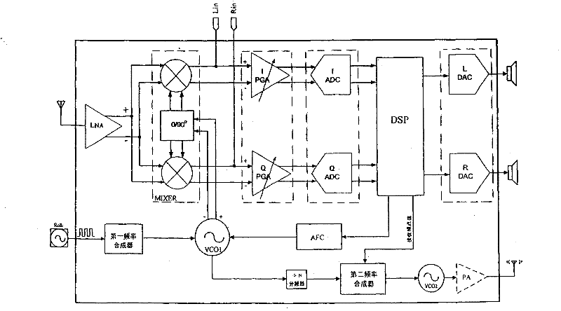 fm transceiver