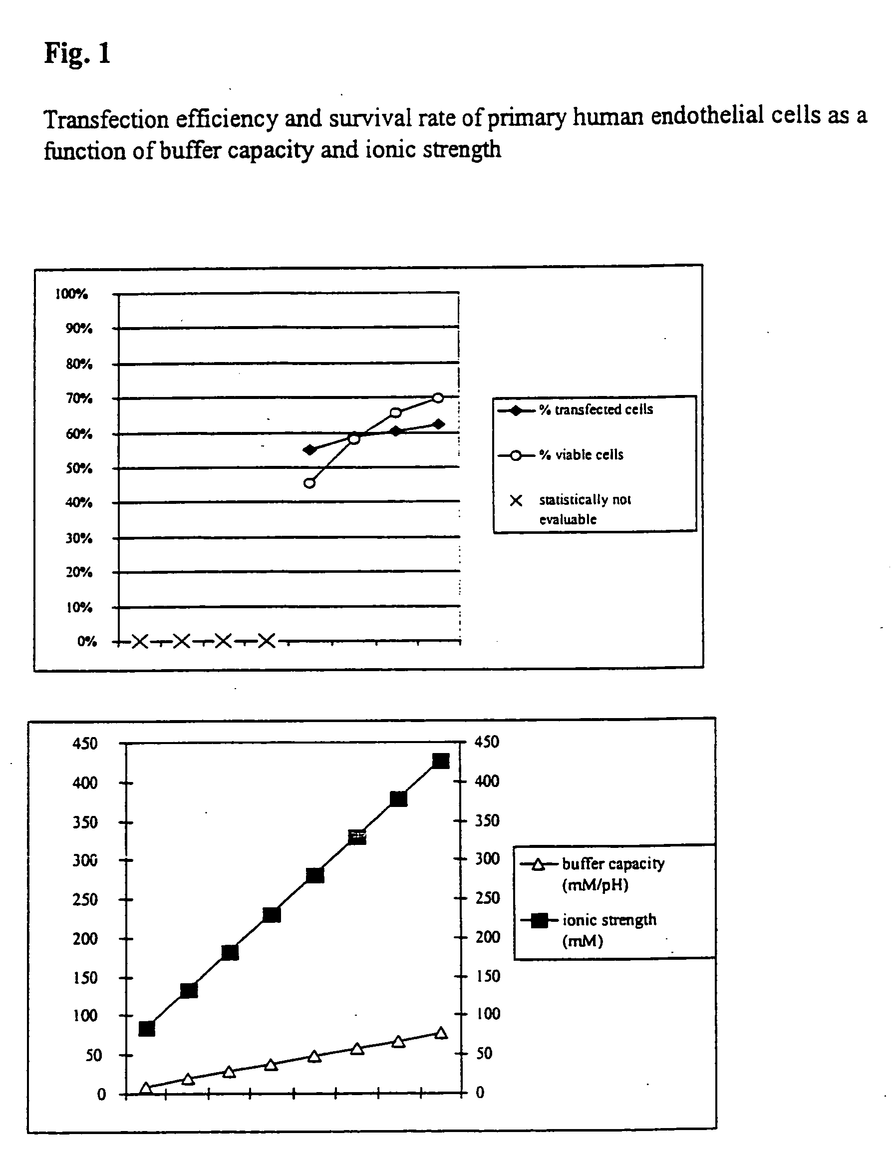 Buffer solution for electroporation and a method comprising the use of the same