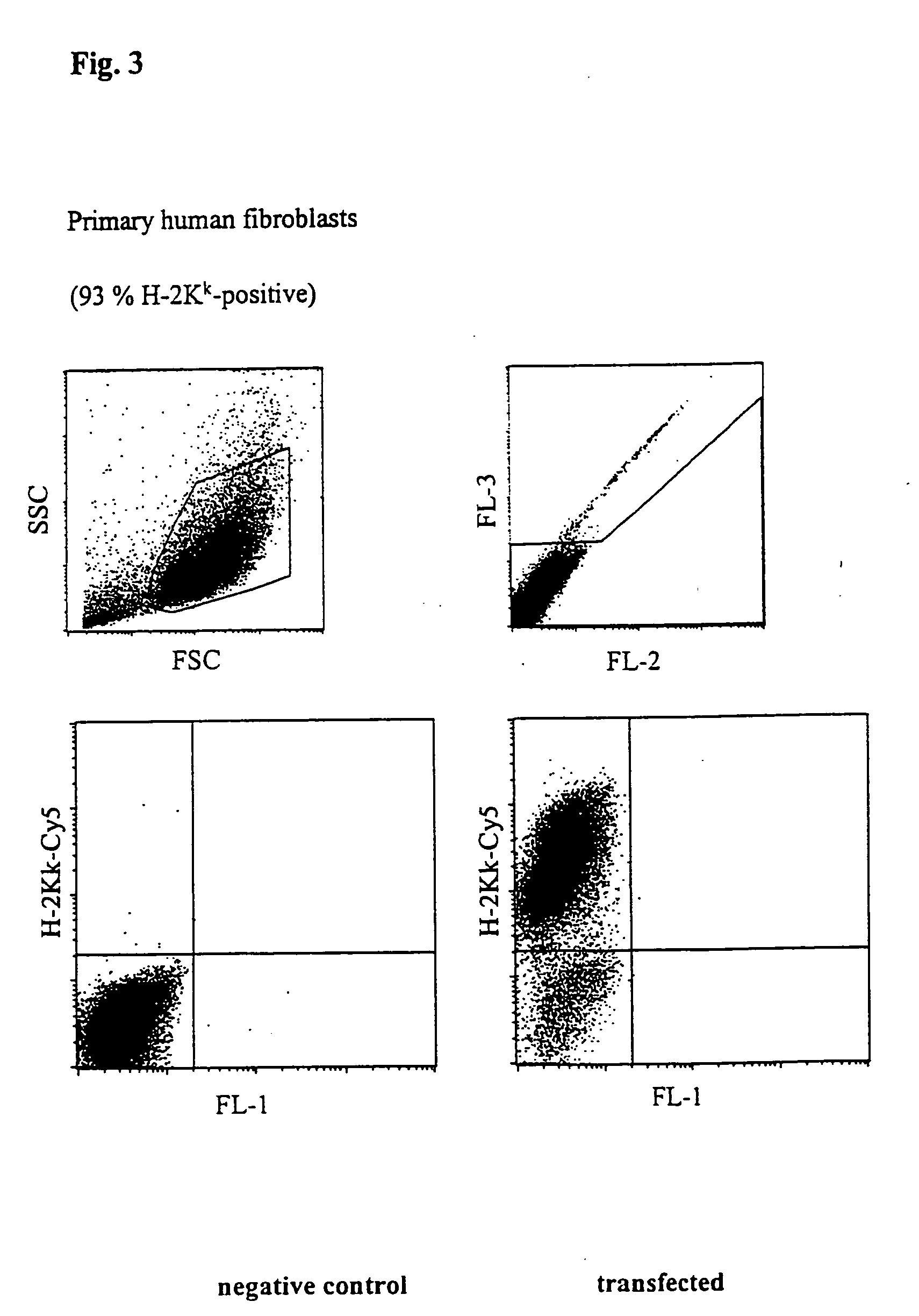 Buffer solution for electroporation and a method comprising the use of the same