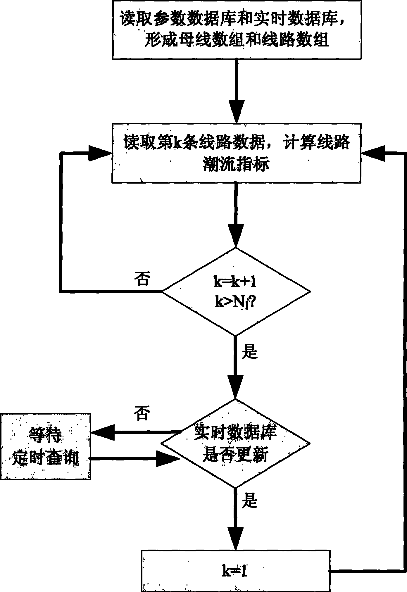 Real time evaluating method of voltage stability