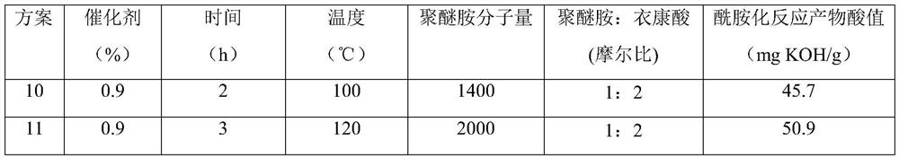 A kind of water-soluble polyether amide carboxylate with defoaming and lubricating functions and its synthesis method