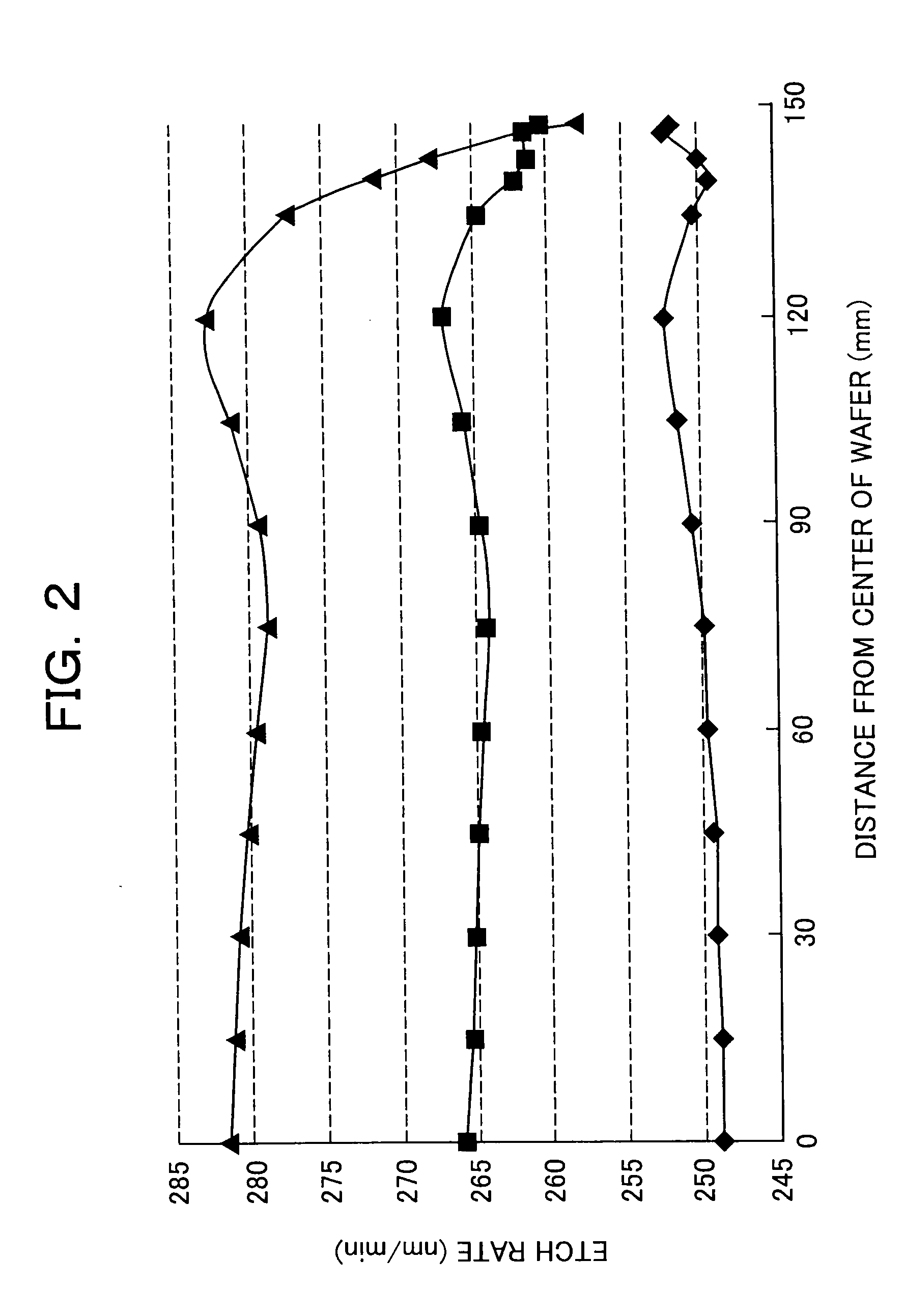 Plasma processing apparatus and method of plasma distribution correction