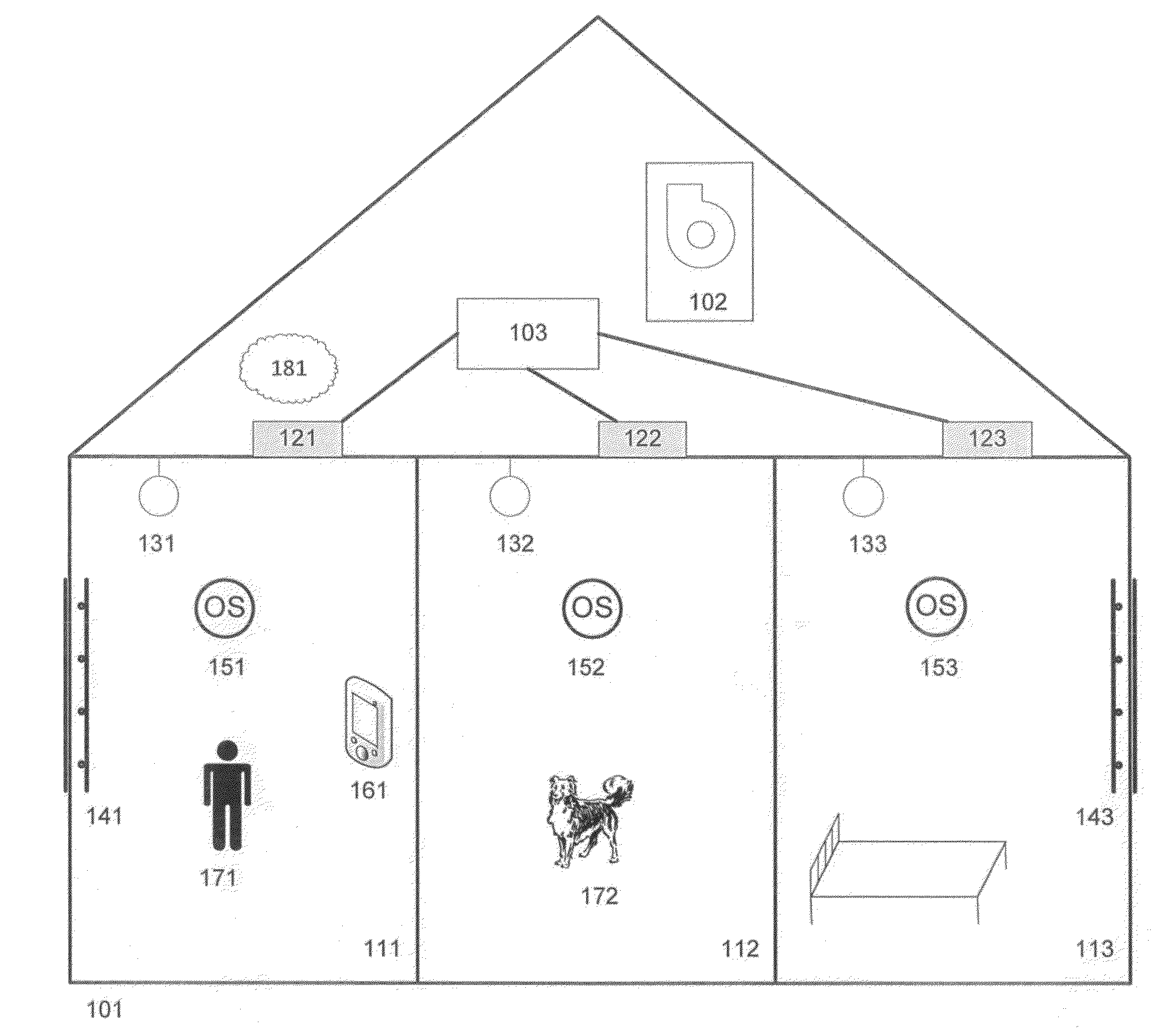 System for controlling HVAC and lighting functionality