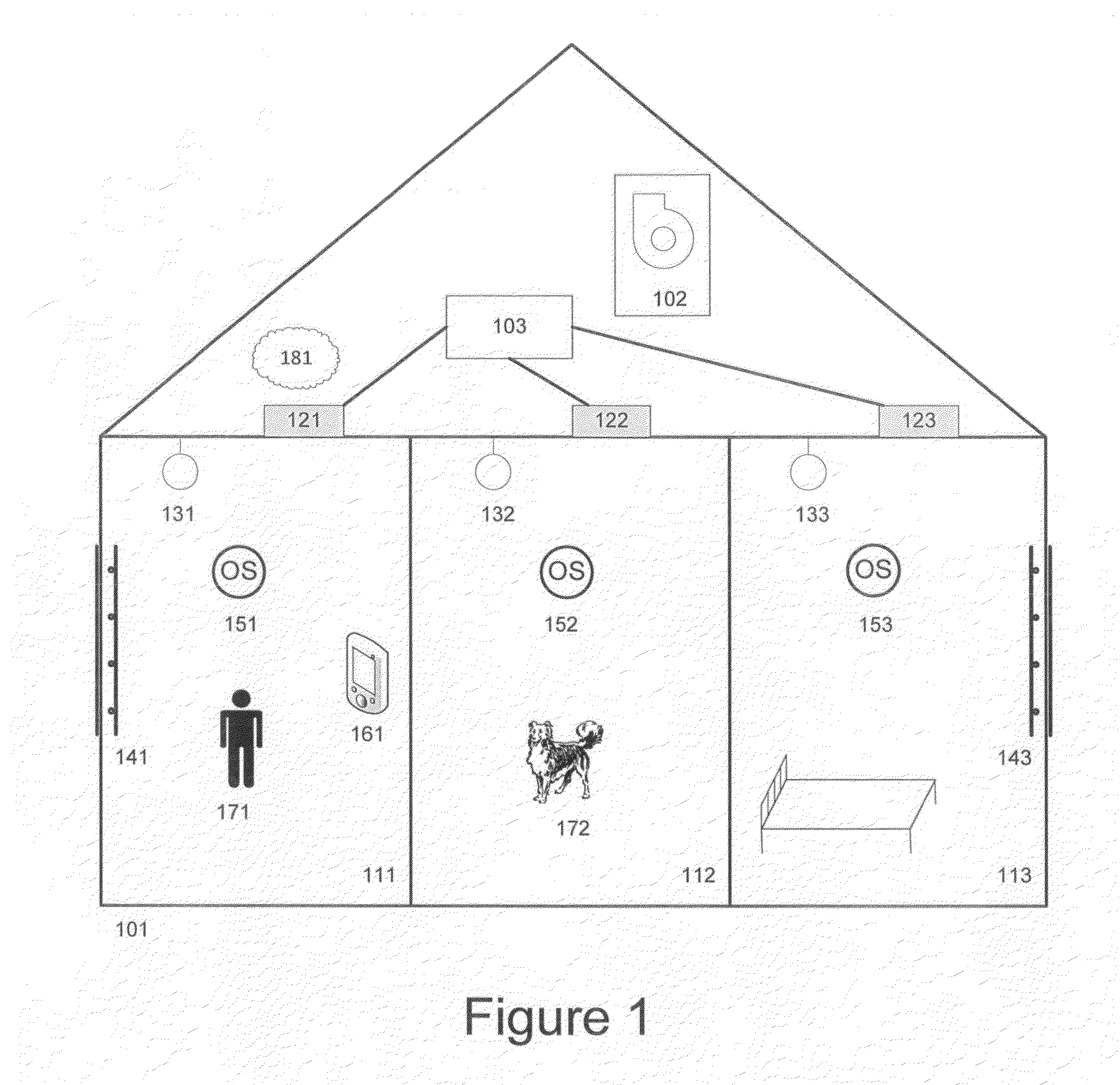 System for controlling HVAC and lighting functionality