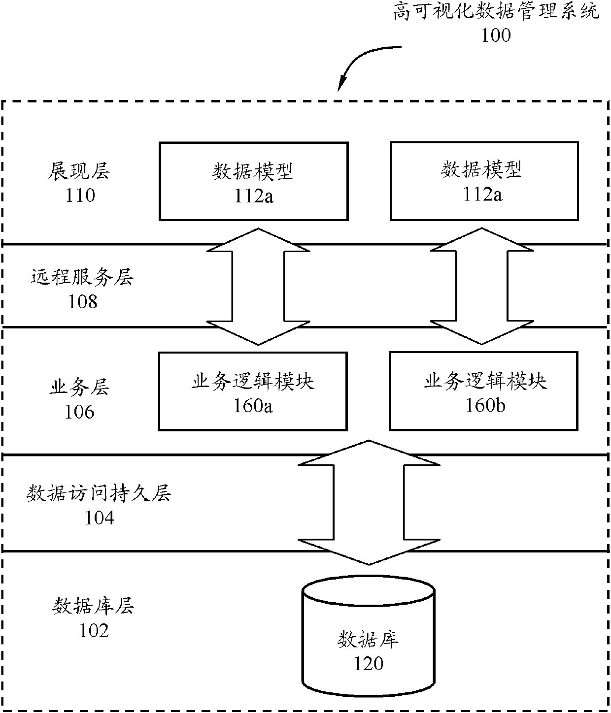 Highly-visualized data management system