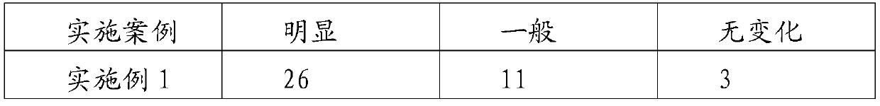 Active peptide stay-up essence and preparation method thereof