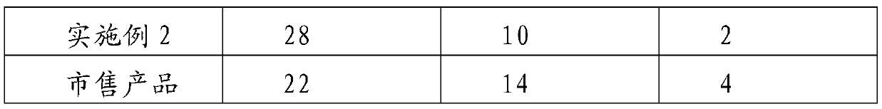 Active peptide stay-up essence and preparation method thereof