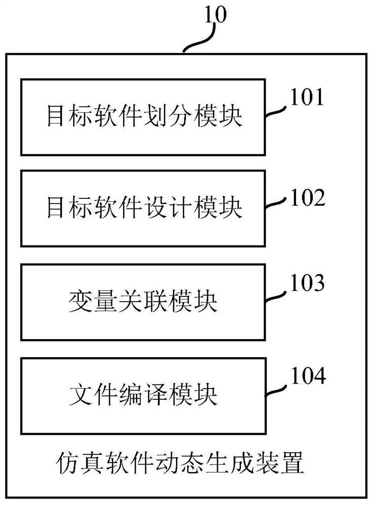 Thermotechnical hydraulic simulation software dynamic generation method, device, equipment and medium