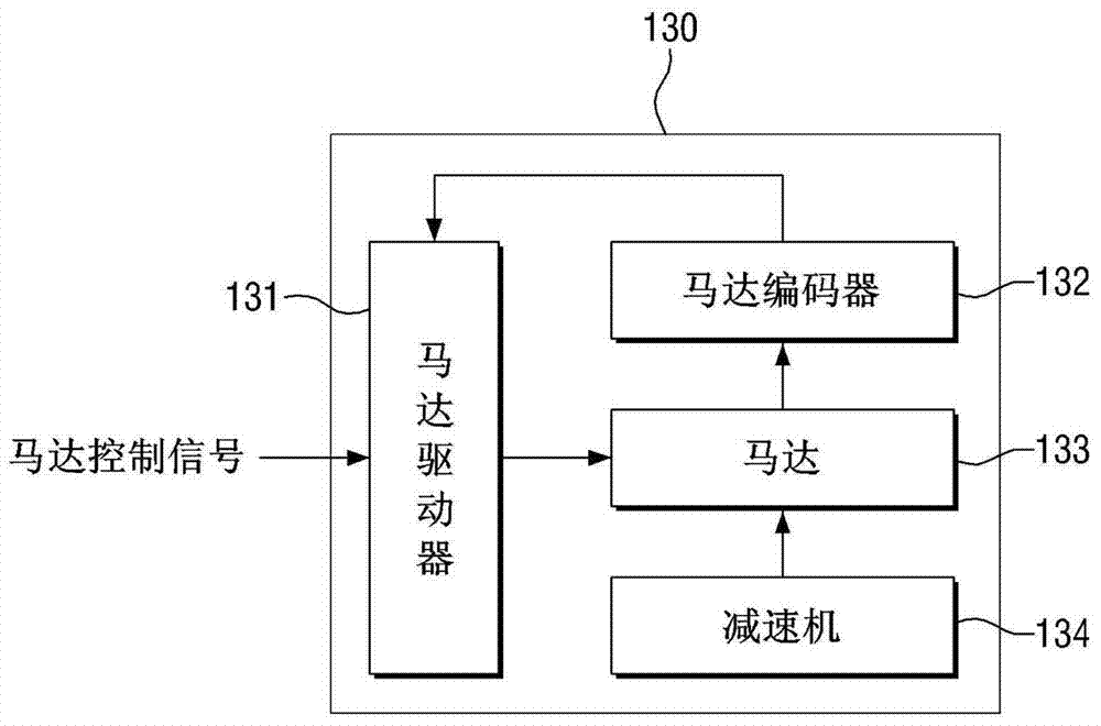 Line scan apparatus, and method applied to the same