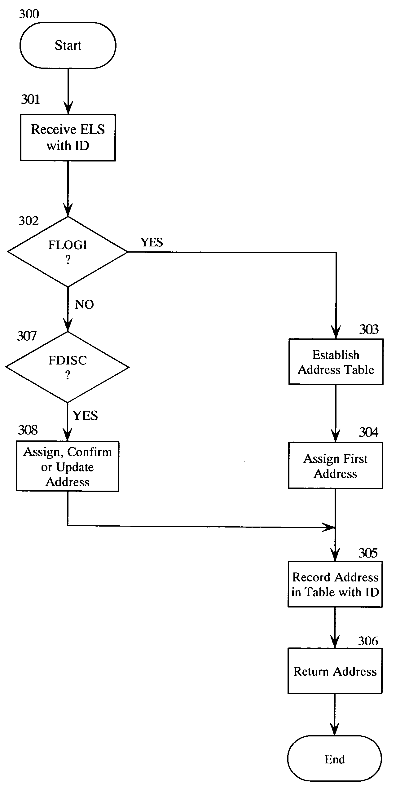 Obtaining multiple port addresses by a fibre channel switch from a network fabric