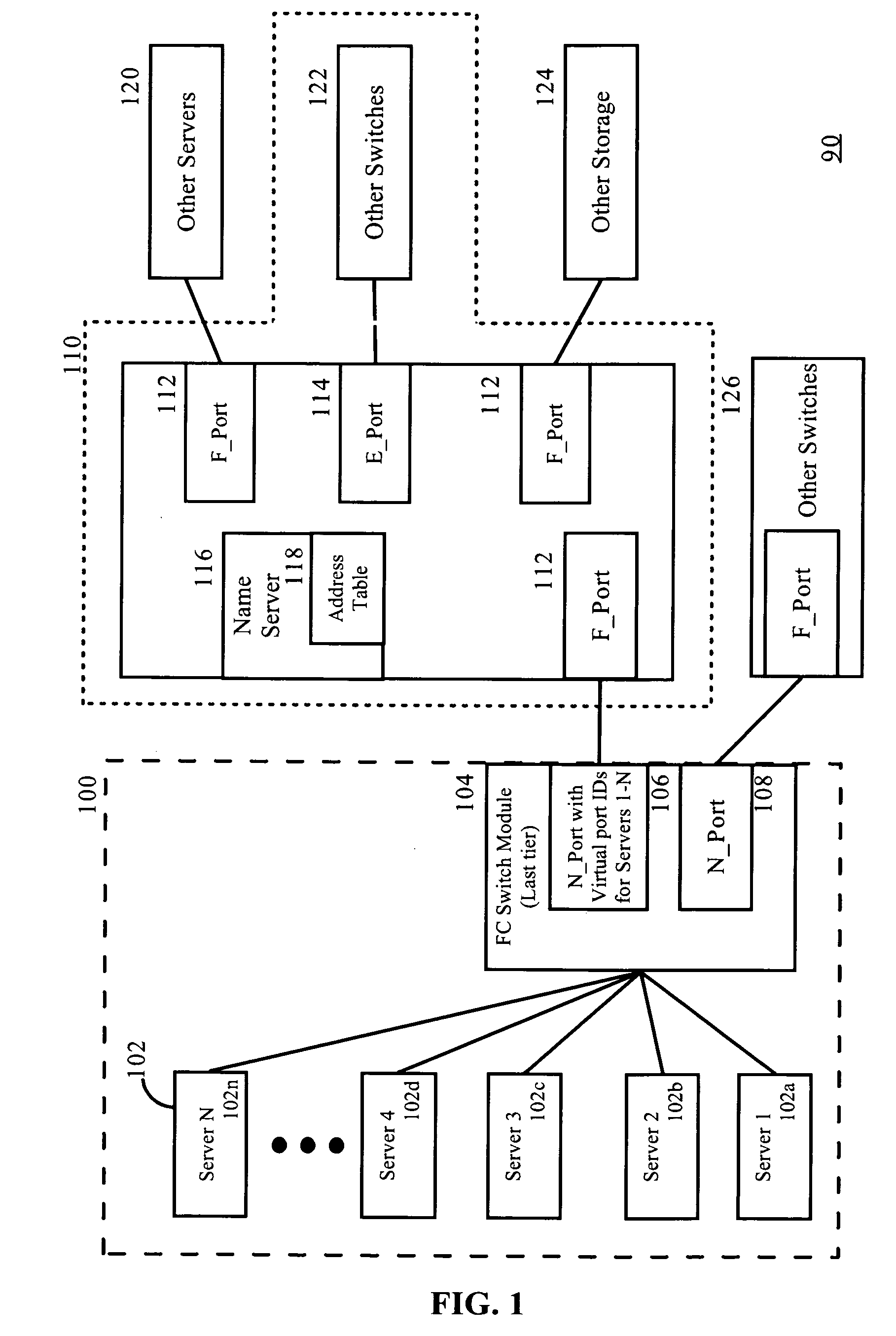 Obtaining multiple port addresses by a fibre channel switch from a network fabric